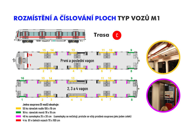 Rozmístění a číslování M1