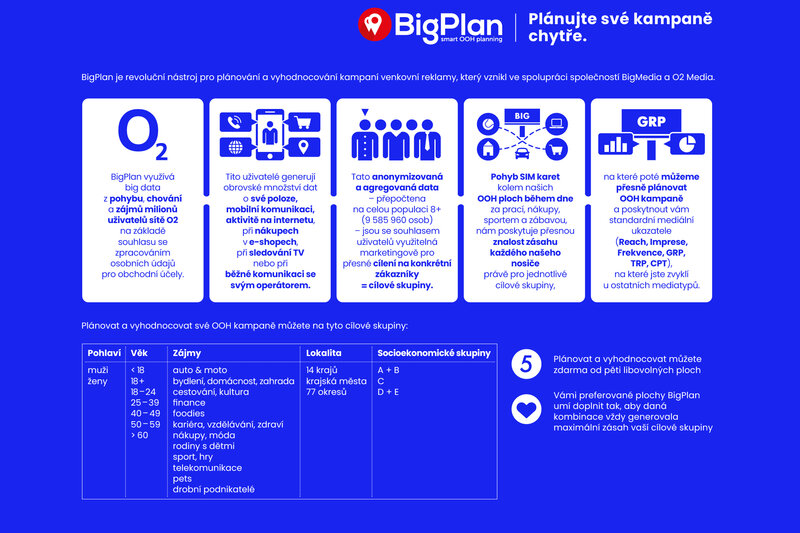 BigPlan