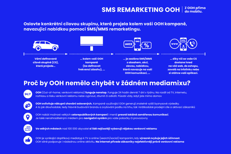 SMS Remarketing