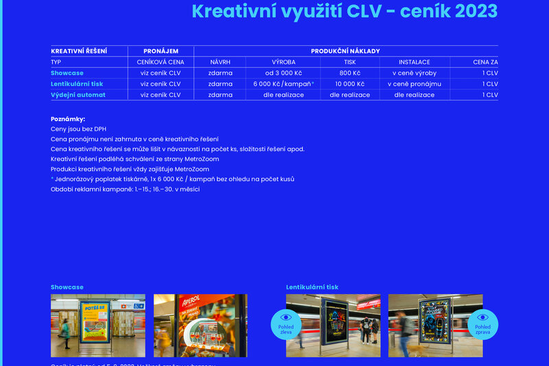 Kreativní využití CLV
