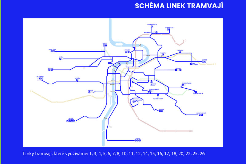 Schéma linek tramvají